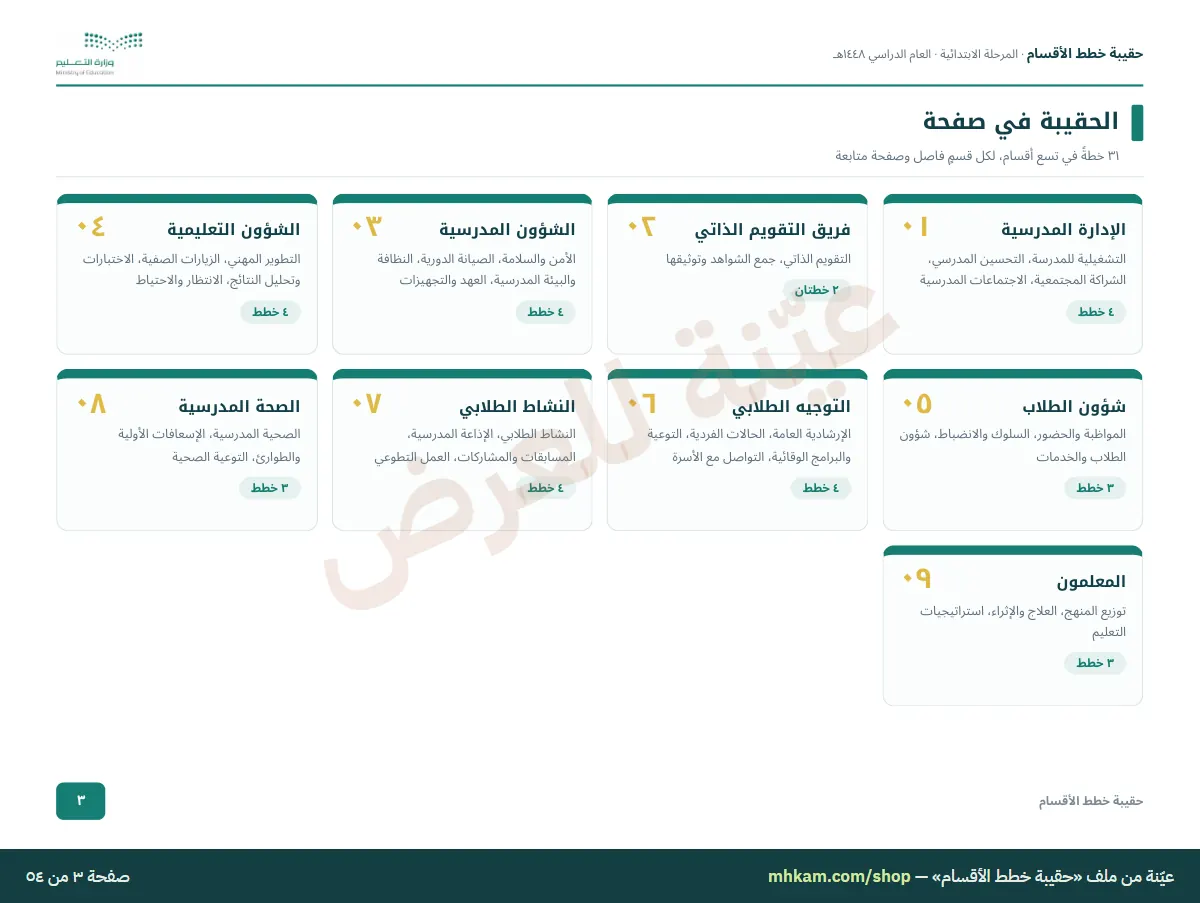 حقيبة خطط الأقسام: صفحة ٢ من العيّنة