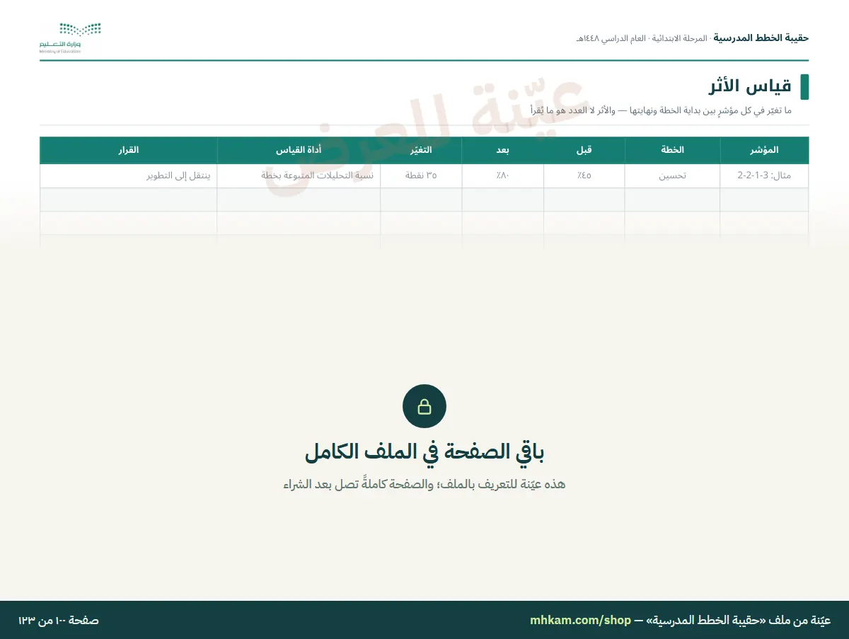 حقيبة الخطط المدرسية: صفحة ٦ من العيّنة