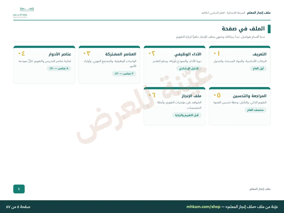 ملف إنجاز المعلم: صفحة ٢ من العيّنة