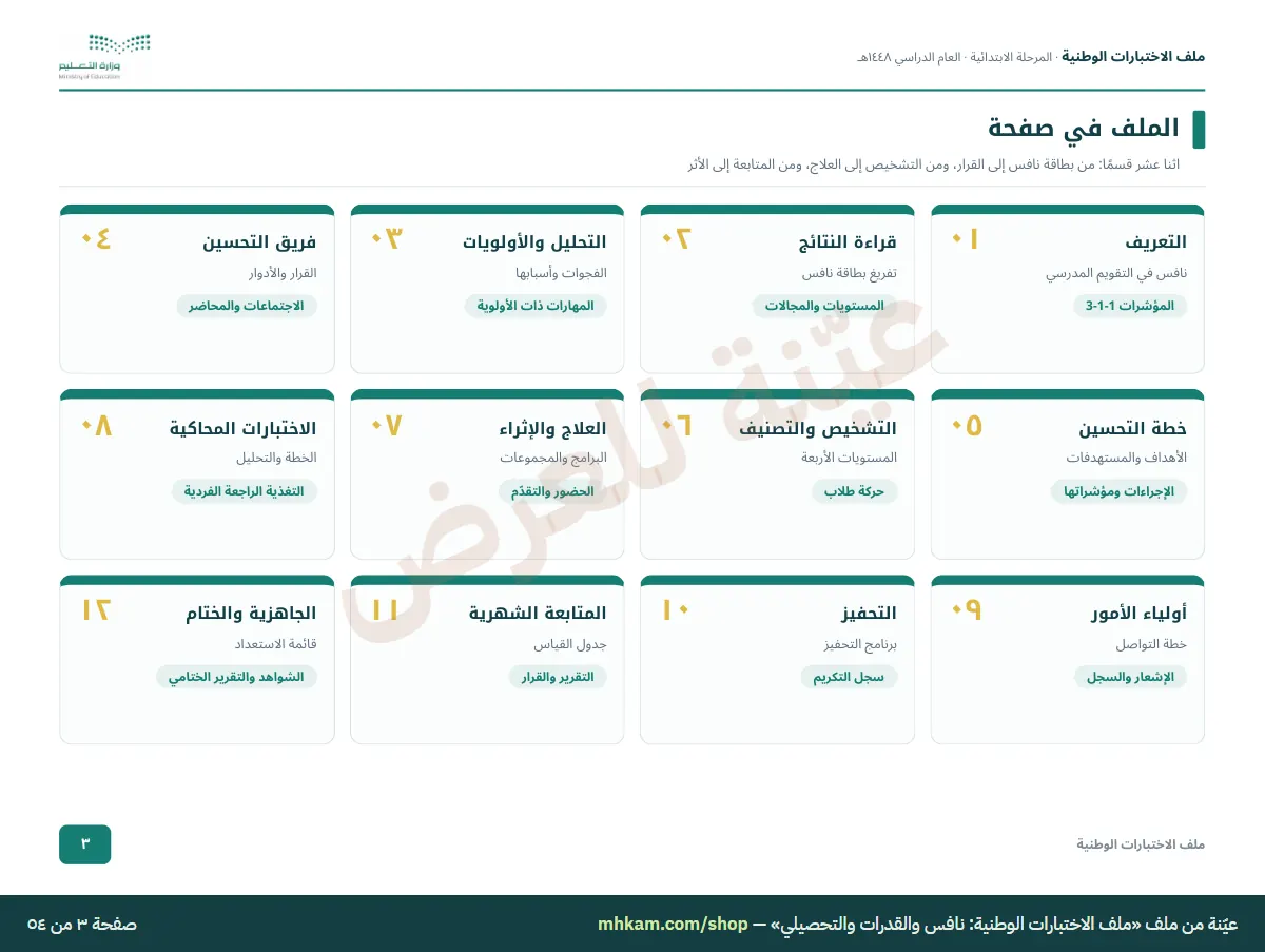 ملف الاختبارات الوطنية: نافس والقدرات والتحصيلي: صفحة ٢ من العيّنة