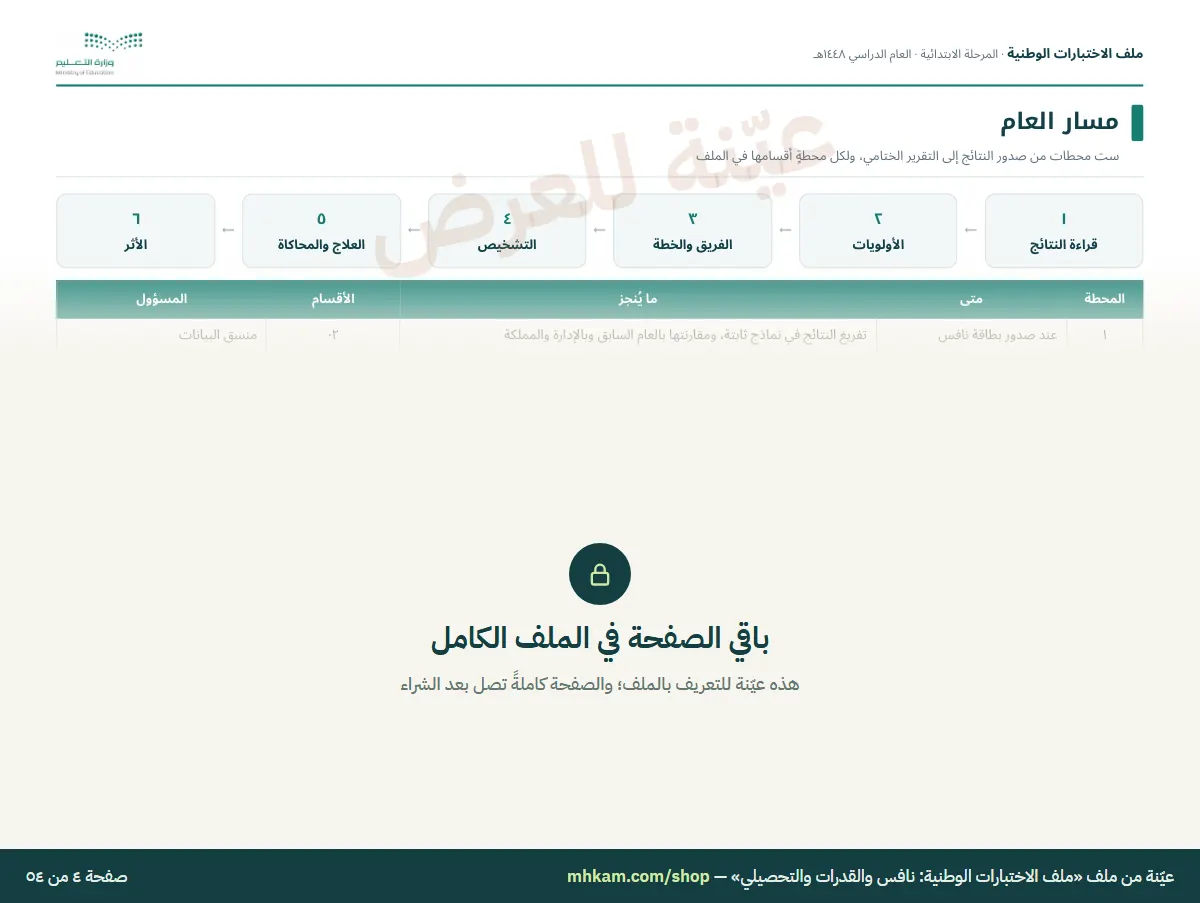 ملف الاختبارات الوطنية: نافس والقدرات والتحصيلي: صفحة ٣ من العيّنة