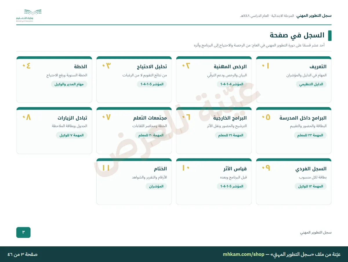 سجل التطوير المهني: صفحة ٢ من العيّنة